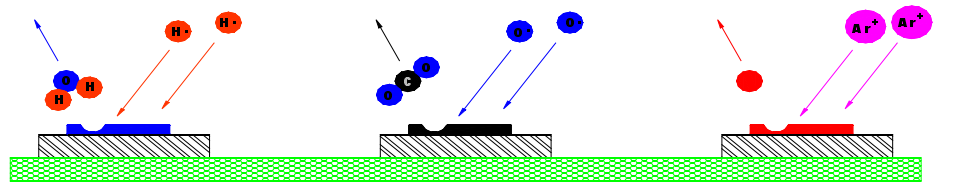 氫氣、氧氣、氬氣三種氣體等離子清洗三種原理