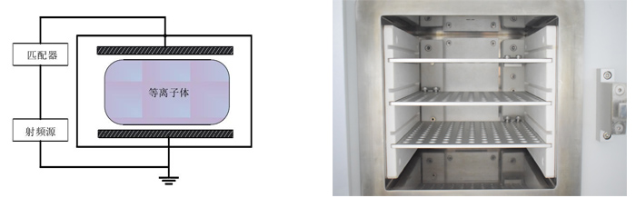 電容耦合等離子體清洗機放電示意圖