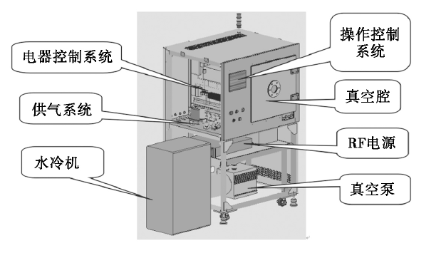 水冷式等離子清洗機結(jié)構(gòu)組成示意圖