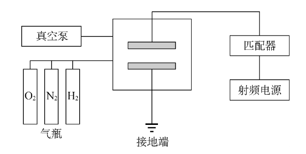等離子體產生設備系統(tǒng)示意圖