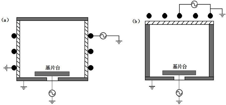 圖 4 ICP 源結(jié)構(gòu)示意圖：（ a ）平面天線；（ b ）柱面天線