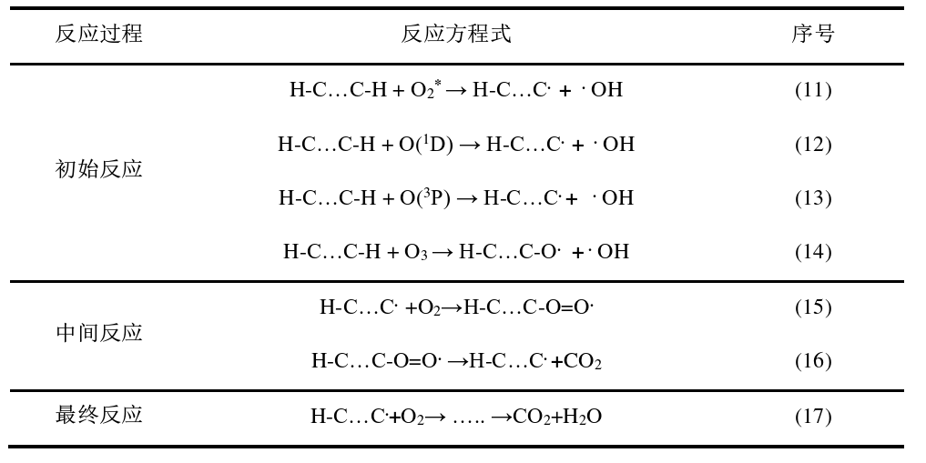 等離子清洗光刻膠反應(yīng)過程