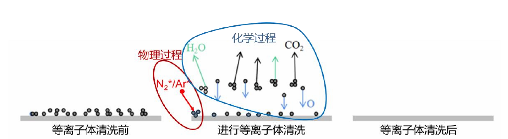 ?等離子體清洗技術(shù)基本原理過程
