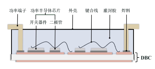 引線(xiàn)鍵合式半橋功率模塊封裝基本結(jié)構(gòu)